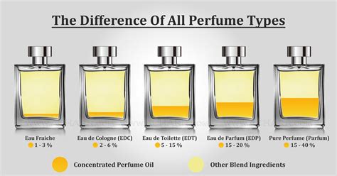 Parfum vs EDP vs EDT: What the brands will never tell you (it’s 